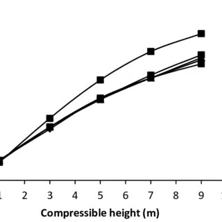 Preconsolidation pressure Image